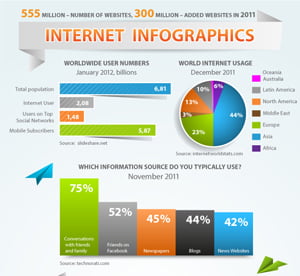 How to Create Infographics in Adobe Illustrator