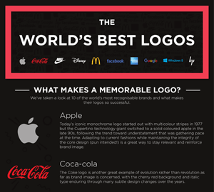 The Worlds Best Logo’s