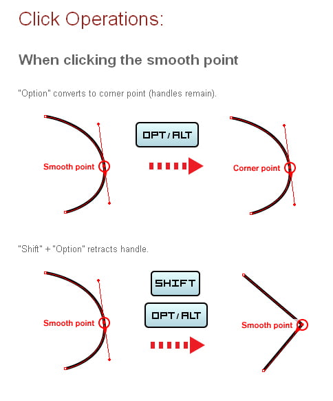 Shortuts for VectorScribe, PathScribe