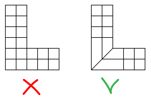 proper and wrong gradient mesh