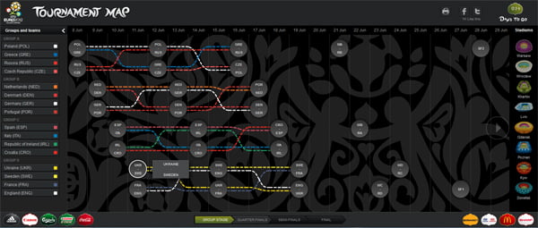 The Tournament Map is your in-depth, interactive guide to UEFA EURO 2012