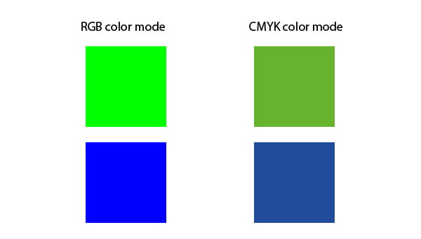 How to Prepare a Vector File for Print in Illustrator