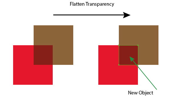 How to Prepare a Vector File for Print in Illustrator