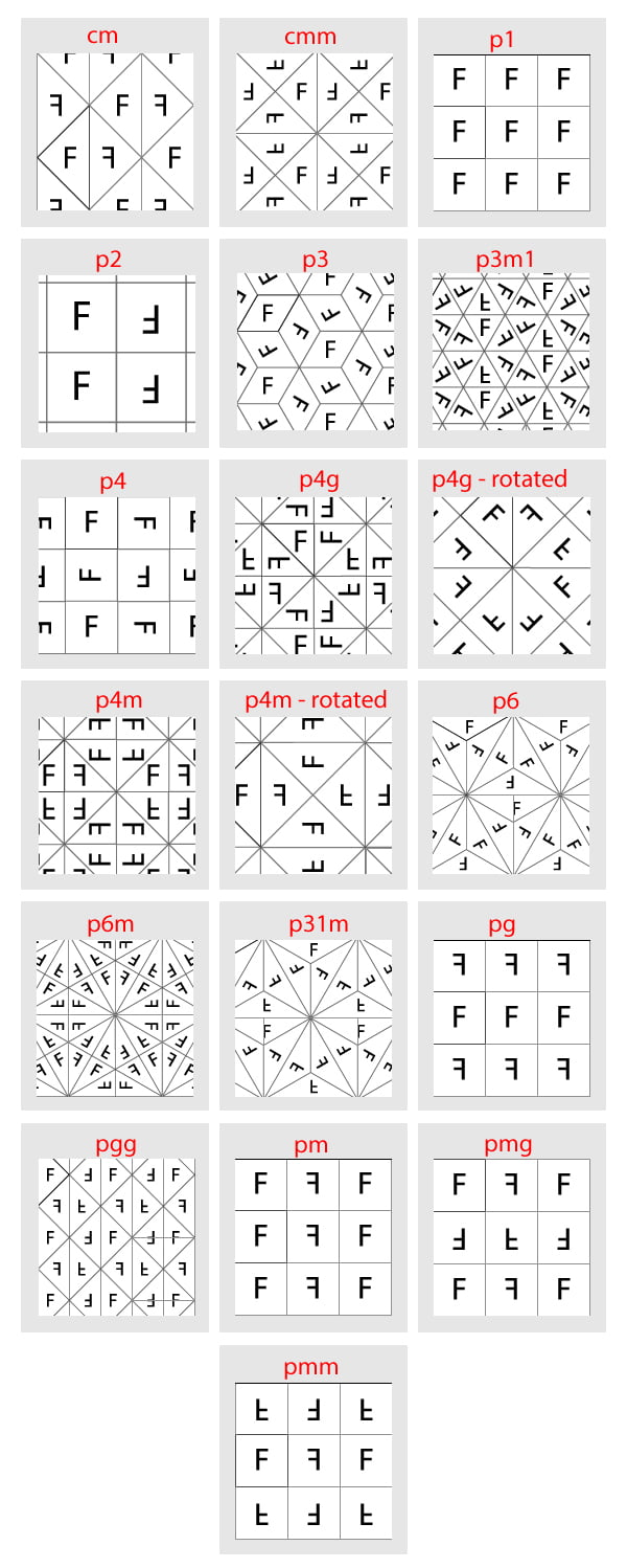 mad patterns types